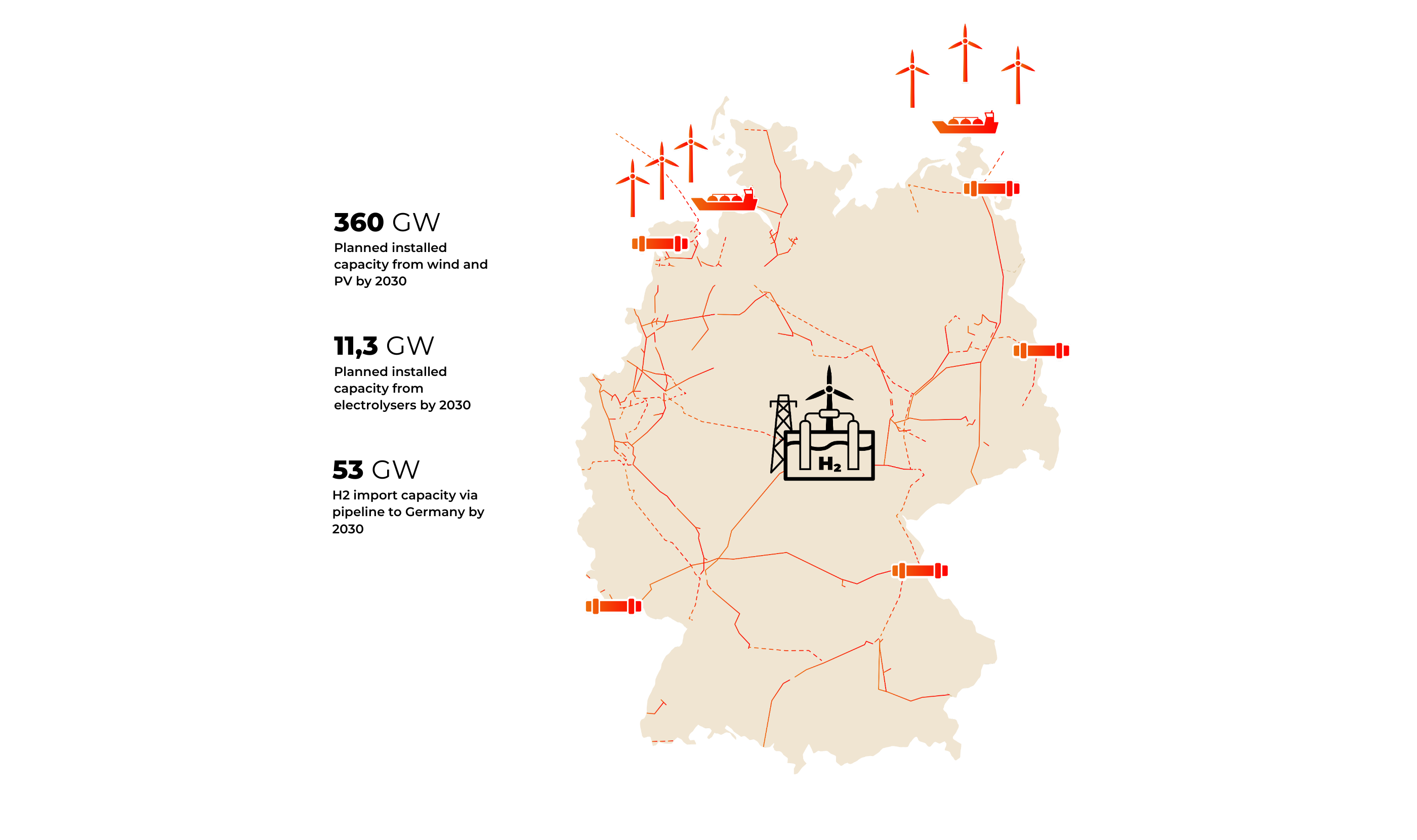 WHERE WILL HYDROGEN
COME FROM?