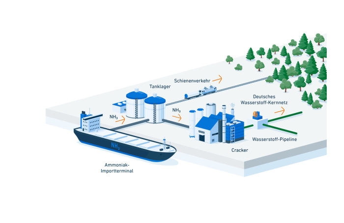 Open Season für das Wasserstoff-Importterminal Wilhelmshaven: Erfolgreicher Abschluss von Phase 1